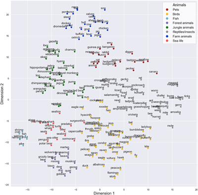 Moving in Semantic Space in Prodromal and Very Early Alzheimer's Disease: An Item-Level Characterization of the Semantic Fluency Task